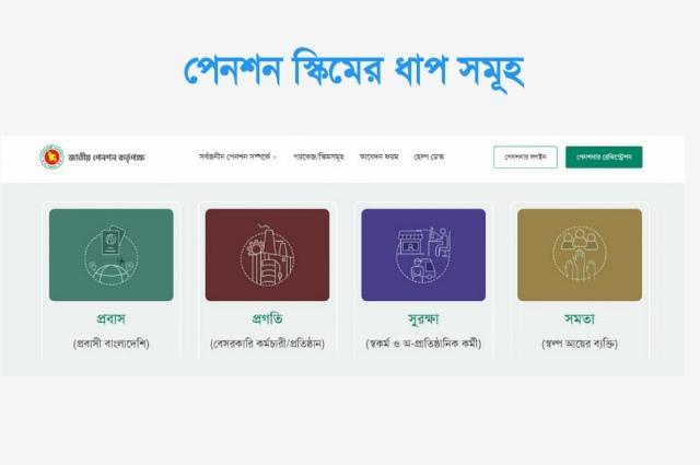 প্রবাস, প্রগতি, সুরক্ষা, সমতা