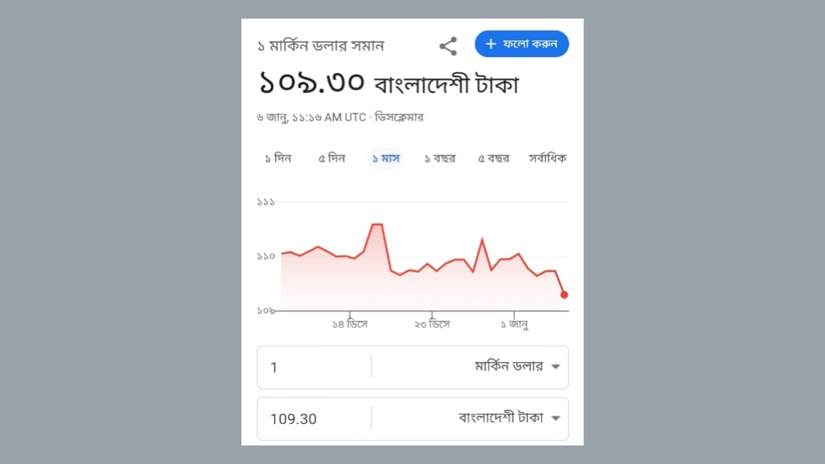 মার্কিন ডলার আজকের টাকার রেট