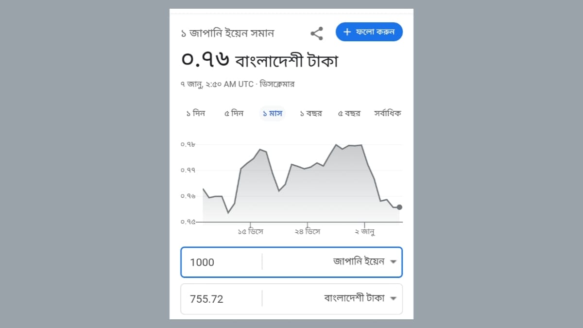 আজকের টাকার রেট- ২৫ ফেব্রুয়ারি ২০২৫ জাপানের আজকের টাকার রেট