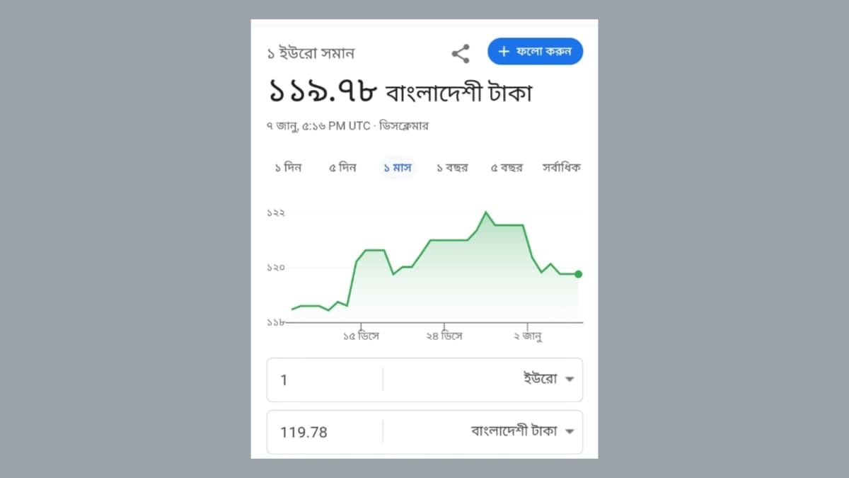 আজকের টাকার রেট- ২৫ ফেব্রুয়ারি ২০২৫ ইতালির আজকের টাকার রেট