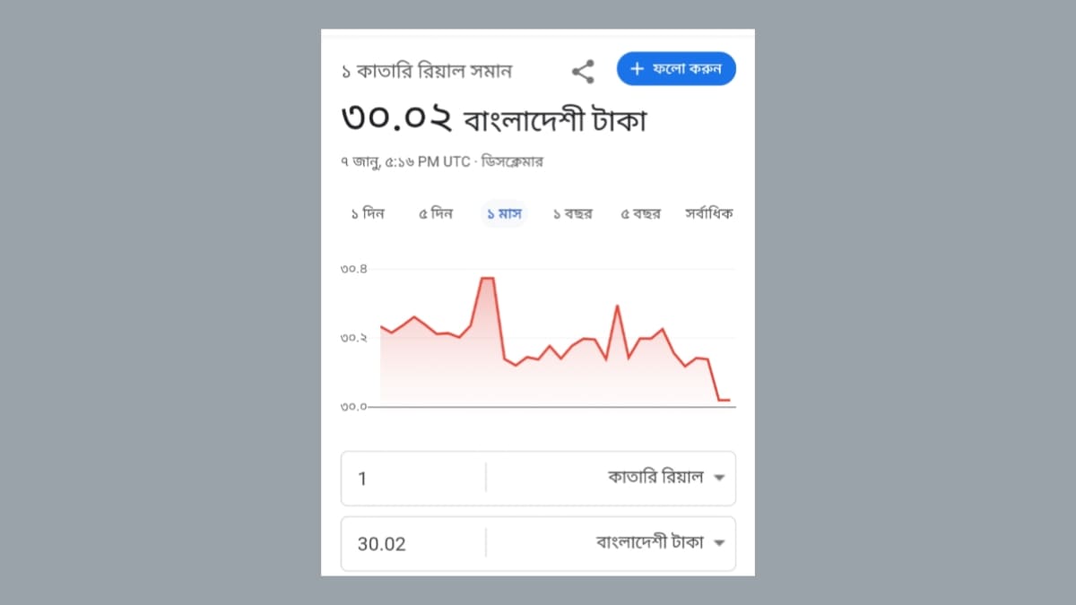 আজকের টাকার রেট- ২৫ ফেব্রুয়ারি ২০২৫ কাতারের আজকের টাকার রেট