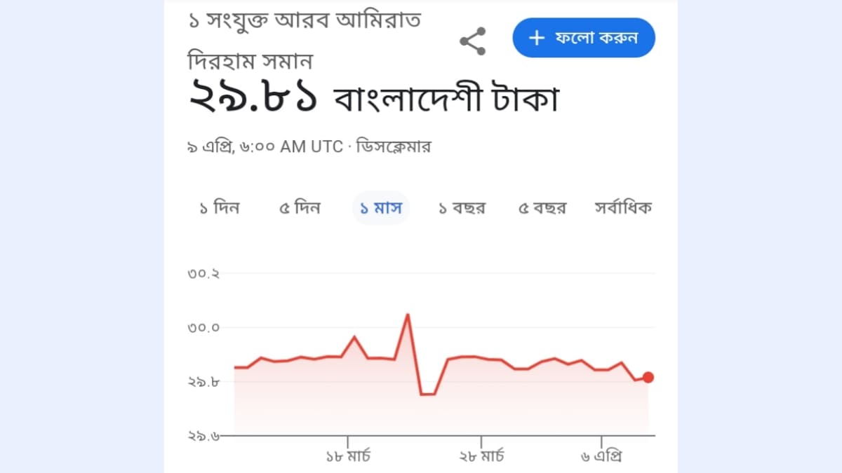 āĻĻā§āĻŦāĻžāĻ āĻāĻāĻā§āϰ āĻāĻžāĻāĻžāϰ āϰā§āĻ āĻāϤ? āĻĻā§āĻŦāĻžāĻ ā§§ āĻāĻžāĻāĻž= āĻŦāĻžāĻāϞāĻžāĻĻā§āĻļā§āϰ āĻāϤ āĻāĻžāĻāĻž? ⧍ā§Ļ⧍ā§Ģ āĻĻā§āĻŦāĻžāĻ āĻāĻāĻā§āϰ āĻāĻžāĻāĻžāϰ āϰā§āĻ (Dubai ajker taka rate)