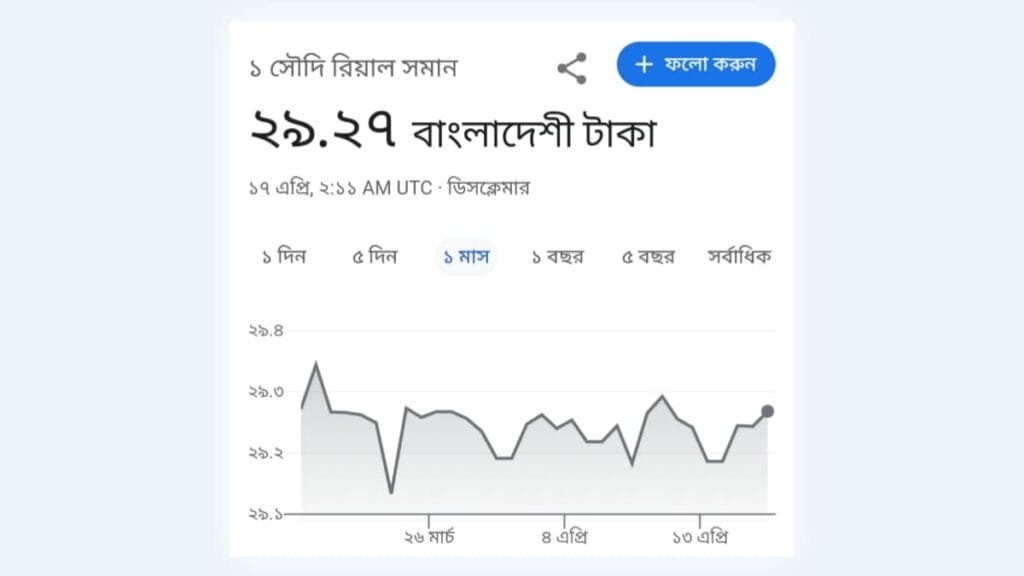 সৌদি ১ (এক) রিয়াল বাংলাদেশের কত টাকা
