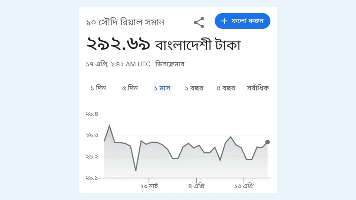 সৌদি ১ (এক) রিয়াল বাংলাদেশের কত টাকা