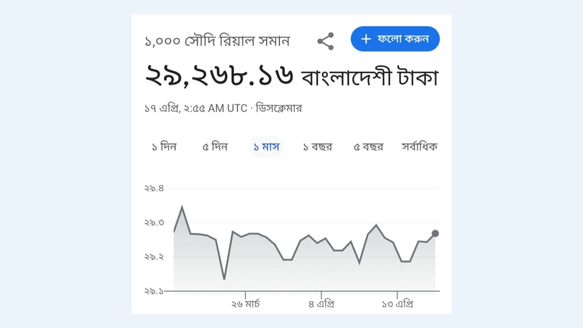 সৌদি ১০০০ রিয়াল বাংলাদেশের কত টাকা