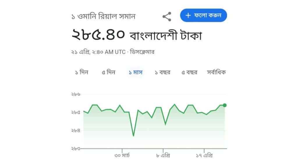 ওমানের আজকের টাকার রেট