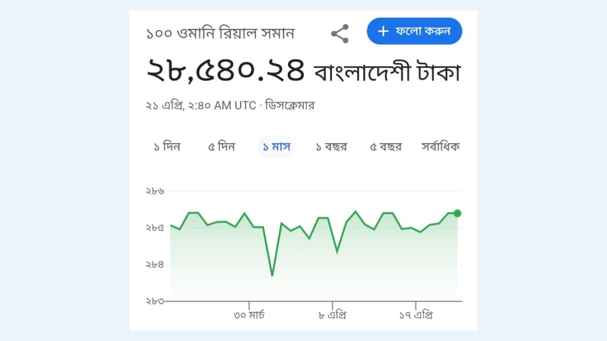 ওমানের ১০০ রিয়াল বাংলাদেশের কত টাকা