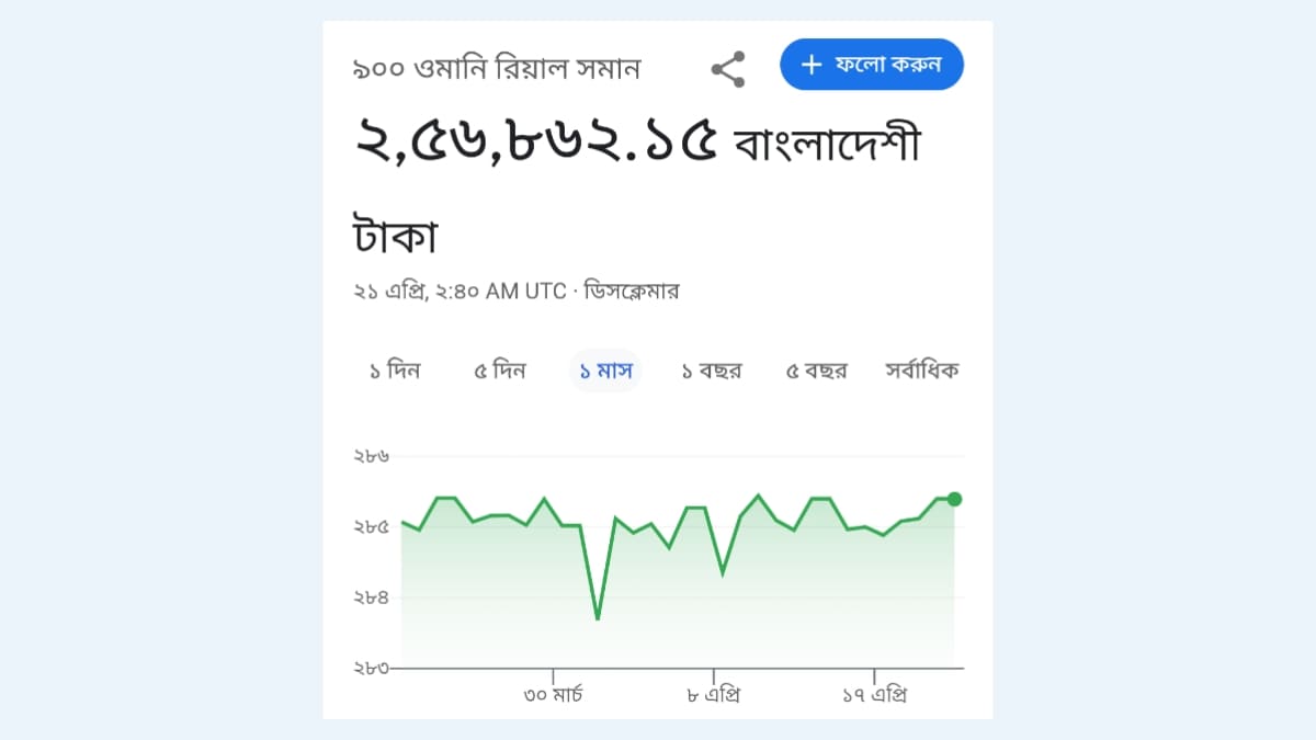 ওমানের ১ রিয়াল বাংলাদেশের কত টাকা