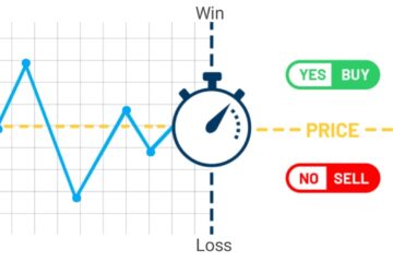 বাইনারি ট্রেডিং কি হালাল নাকি হারাম