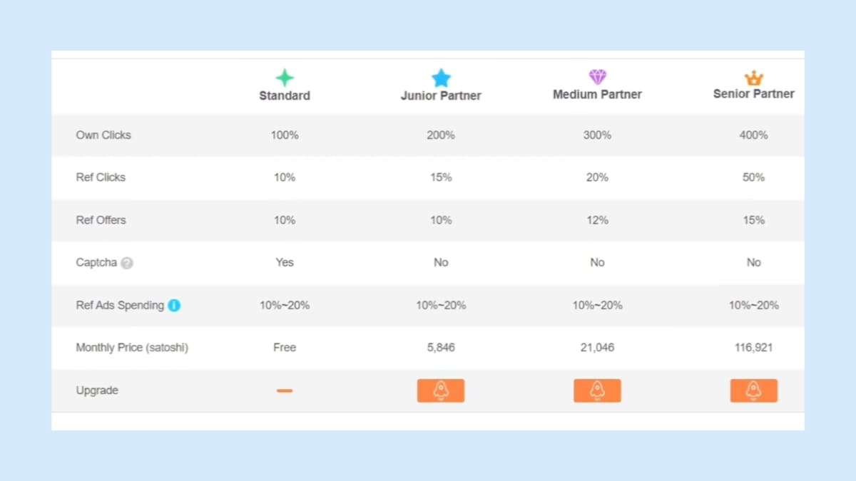 āĻāĻĄāϏ āĻĻā§āĻā§ āĻāύāĻāĻžāĻŽ āĻĒā§āϰāϤāĻŋāĻĻāĻŋāύ ⧍$-ā§Š$ āĻĄāϞāĻžāϰ ⧍ā§Ļ⧍ā§Ģ| CoinPayU earning Online income