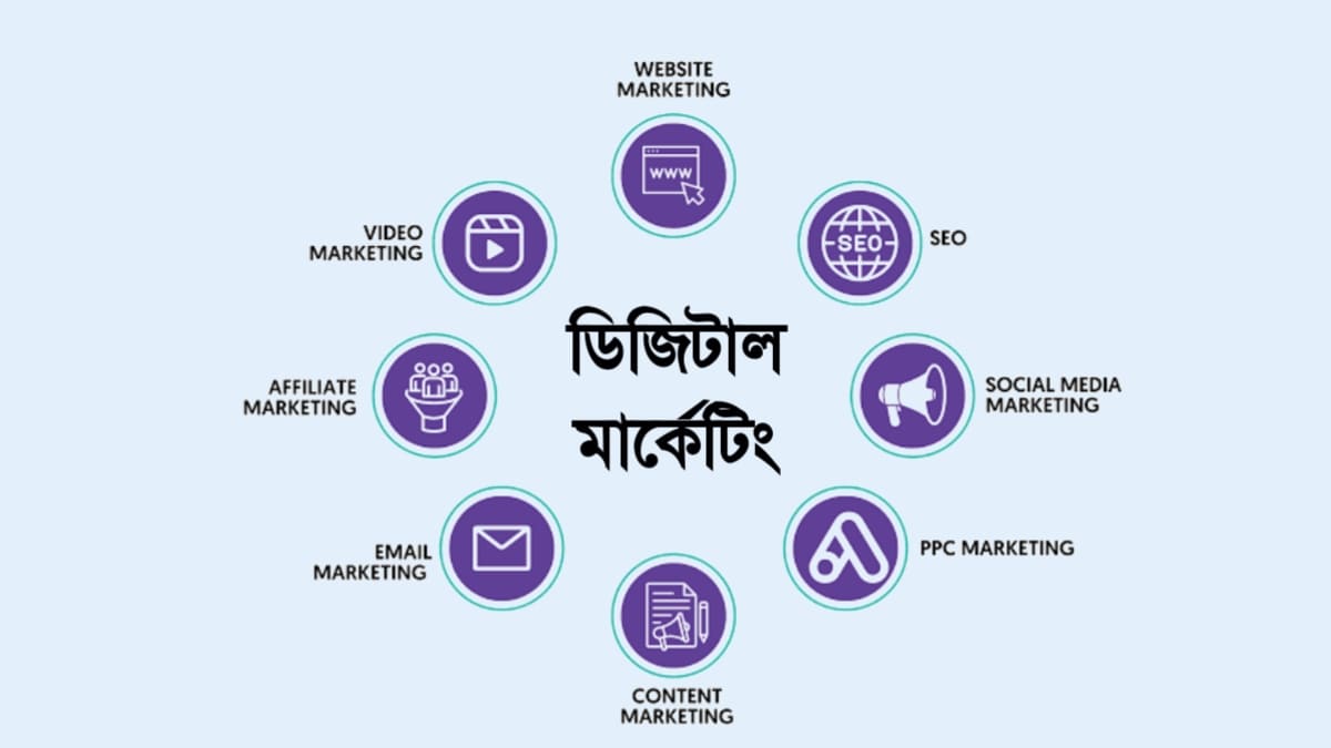 ডিজিটাল মার্কেটিং এর ধাপ সমূহ