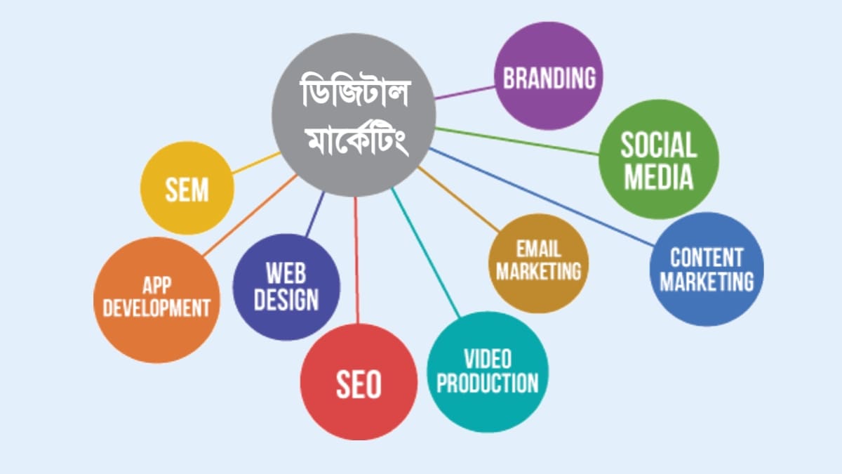কোন বিষয়ে ডিজিটাল মার্কেটিং শুরু করবেন