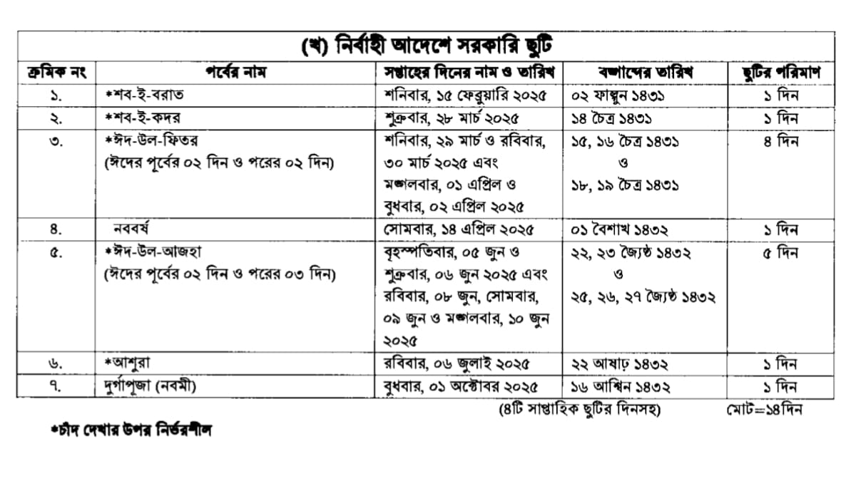 āĻŦāĻžāĻāϞāĻžāĻĻā§āĻļā§āϰ āϏāĻāϞ āϏāϰāĻāĻžāϰāĻŋ āĻā§āĻāĻŋāϰ āϤāĻžāϞāĻŋāĻāĻž ⧍ā§Ļ⧍ā§Ģ āϏāϰāĻāĻžāϰāĻŋ āĻā§āĻāĻŋāϰ āϤāĻžāϞāĻŋāĻāĻž