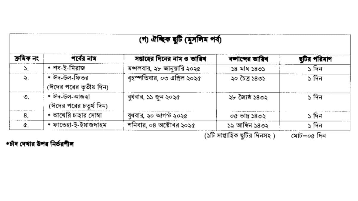 সরকারি ছুটির তালিকা ২০২৫