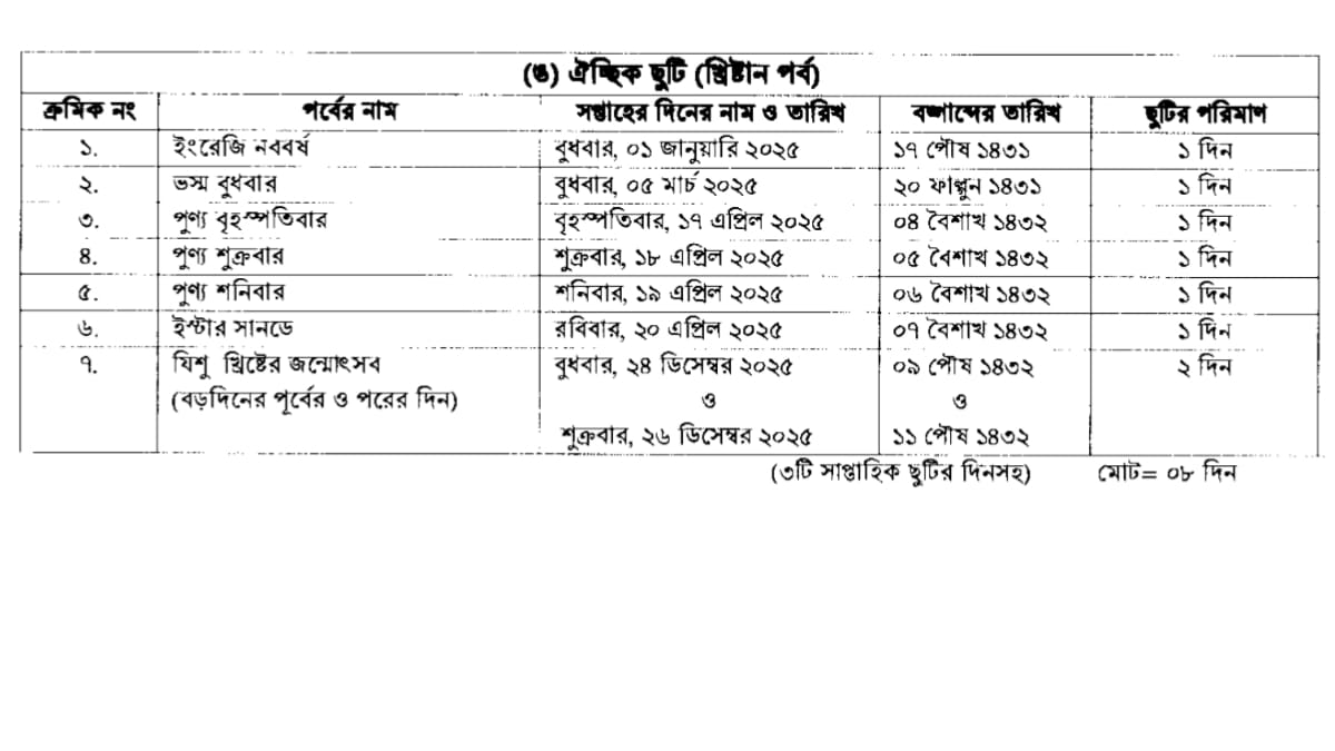 সরকারি ছুটির তালিকা ২০২৫