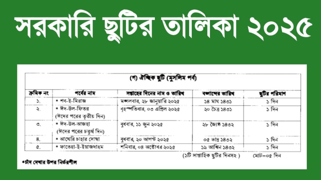 āϏāϰāĻāĻžāϰāĻŋ āĻā§āĻāĻŋāϰ āϤāĻžāϞāĻŋāĻāĻž ⧍ā§Ļ⧍ā§Ģ