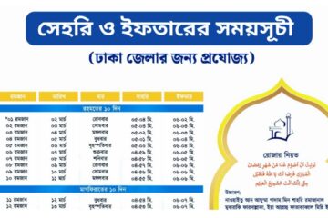 সারাদেশের সেহরি ও ইফতারের সময়সূচী 2025