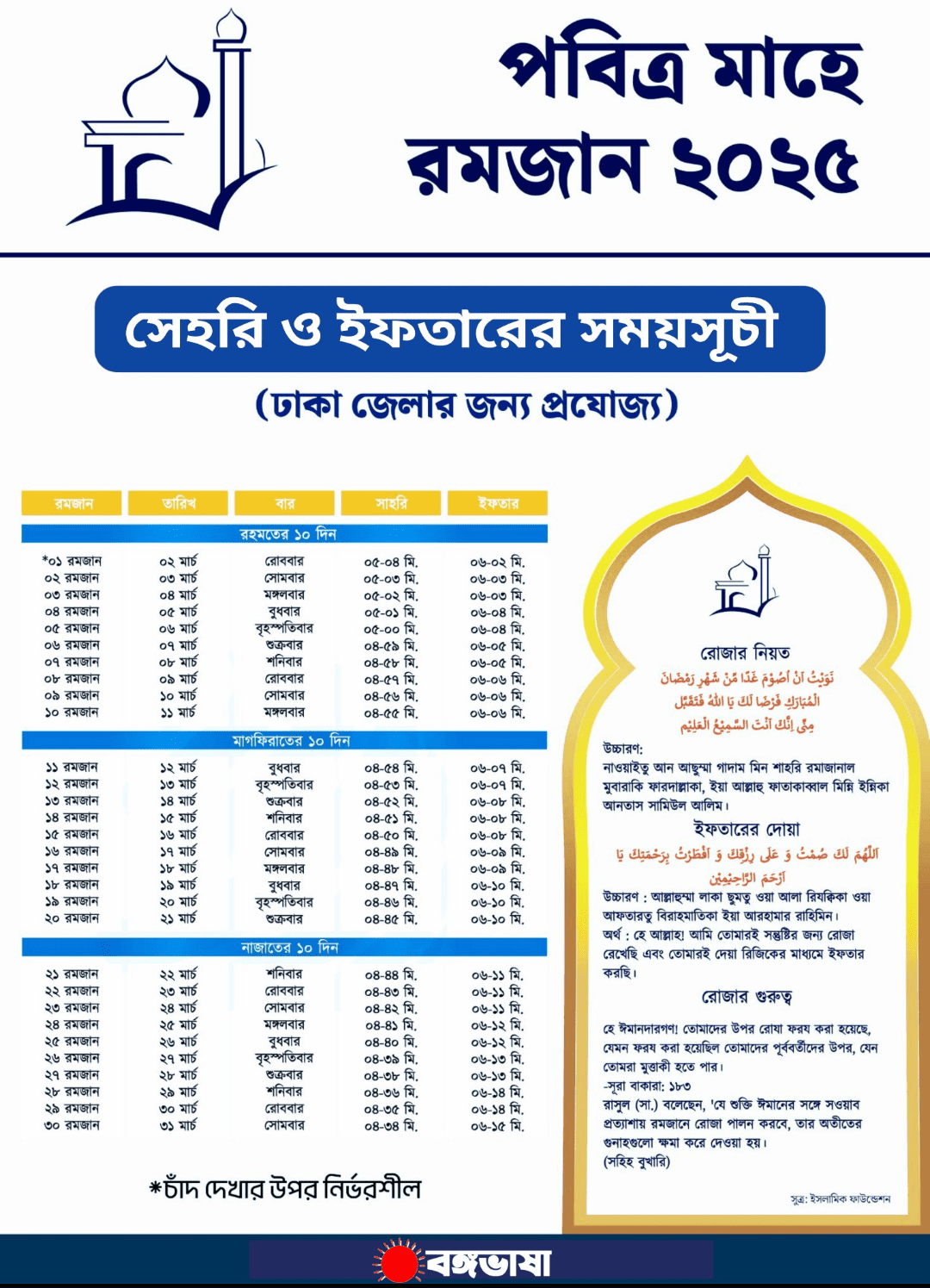 ā§Ŧā§Ē āĻā§āϞāĻžāϰ āϏā§āĻšāϰāĻŋ āĻ āĻāĻĢāϤāĻžāϰā§āϰ āϏāĻŽā§āϏā§āĻ⧠⧍ā§Ļ⧍ā§Ģ āϏāĻžāϰāĻžāĻĻā§āĻļā§āϰ āϏā§āĻšāϰāĻŋ āĻ āĻāĻĢāϤāĻžāϰā§āϰ āϏāĻŽā§āϏā§āĻā§