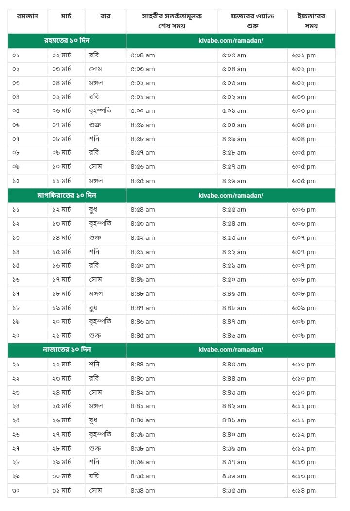 ā§Ŧā§Ē āĻā§āϞāĻžāϰ āϏā§āĻšāϰāĻŋ āĻ āĻāĻĢāϤāĻžāϰā§āϰ āϏāĻŽā§āϏā§āĻ⧠⧍ā§Ļ⧍ā§Ģ āϏā§āĻšāϰāĻŋ āĻ āĻāĻĢāϤāĻžāϰā§āϰ āϏāĻŽā§āϏā§āĻāĻŋ