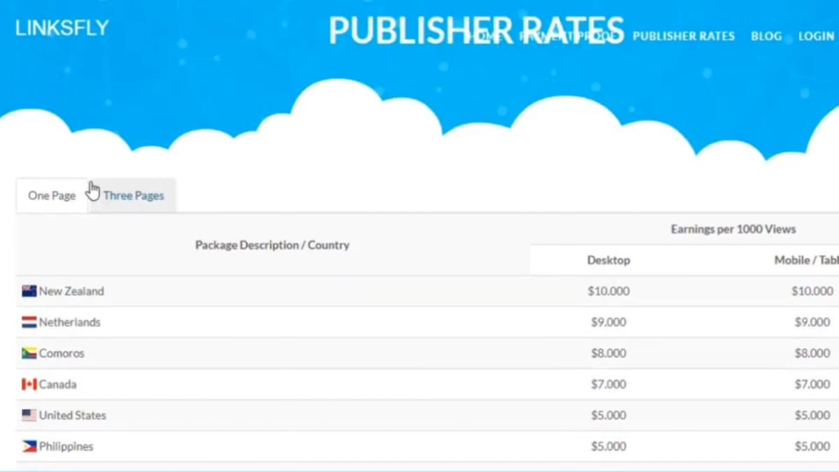 Link শেয়ার করে ফ্রি ইনকাম