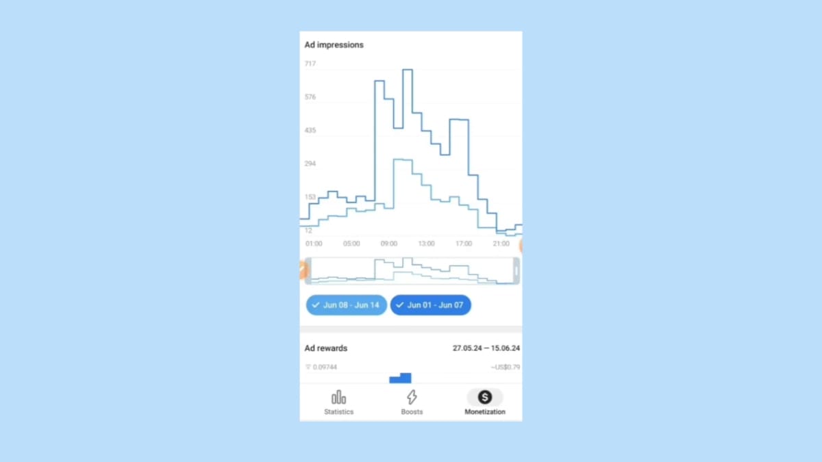 Telegram চ্যানেল থেকে ফ্রি টাকা ইনকাম