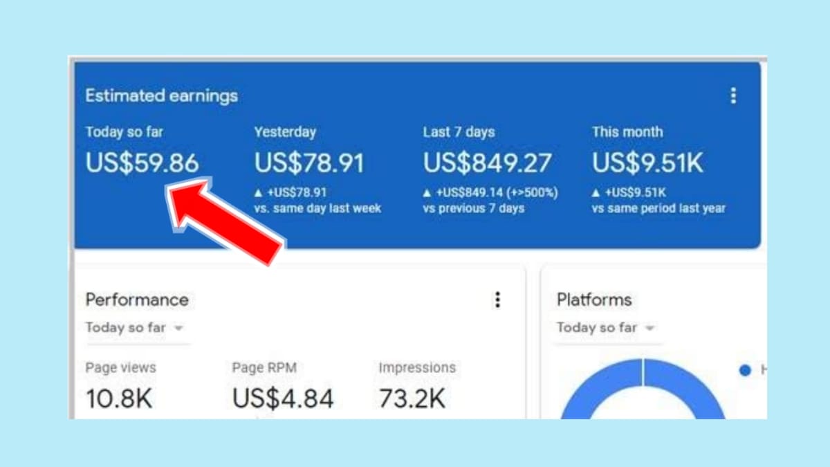 গুগলের সাথে কাজ করে ইনকাম