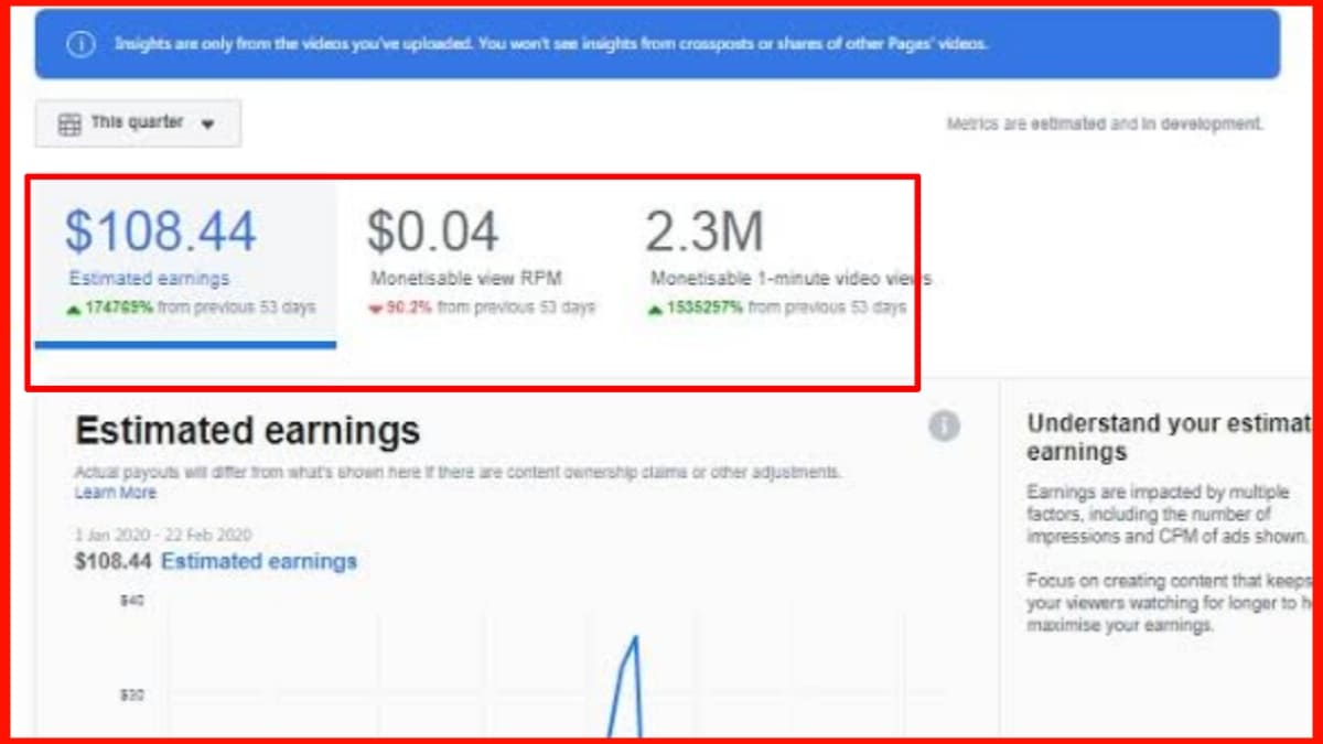 অনলাইন থেকে ইনকামের সেরা ৫০ টি ওয়েবসাইট