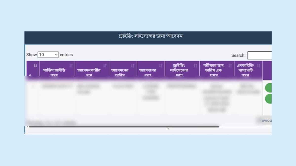 অপেশাদার থেকে পেশাদার ড্রাইভিং লাইসেন্স