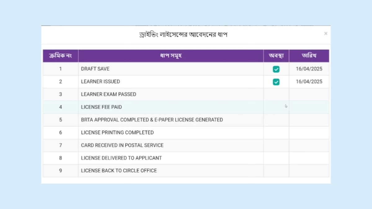অপেশাদার থেকে পেশাদার ড্রাইভিং লাইসেন্স