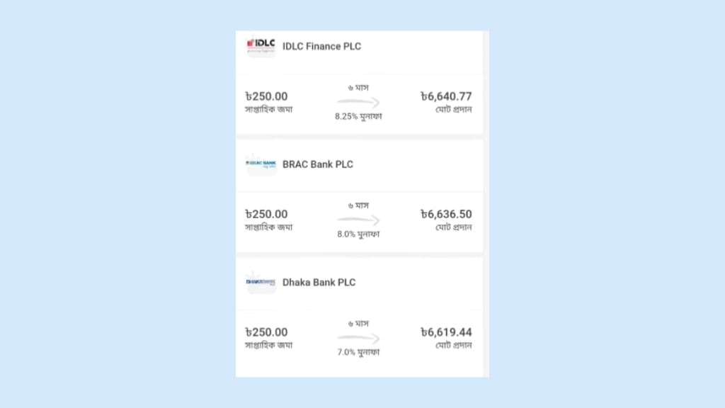 āĻŦāĻŋāĻāĻžāĻļ āĻĄāĻŋāĻĒāĻŋāĻāϏ āϏāĻŽā§āĻĒāϰā§āĻā§ A to Z āĻāϞā§āĻāύāĻž ⧍ā§Ļ⧍ā§Ģ āĻŦāĻŋāĻāĻžāĻļ āĻĄāĻŋāĻĒāĻŋāĻāϏ