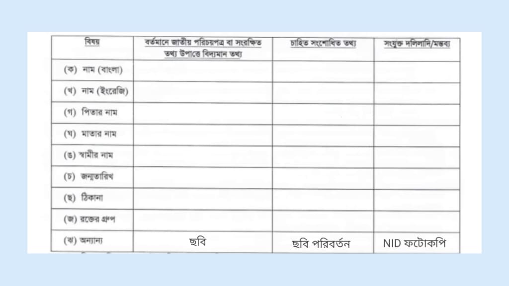 এনআইডি ছবি পরিবর্তন